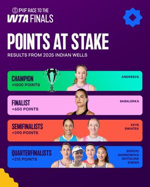 Image post by @wta on Instagram