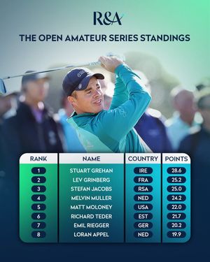 Image post by @therandagolf on Instagram