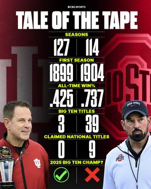 Image post by @cbssportscfb on Instagram