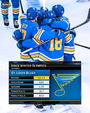 Image post by @nhlmedia on Instagram