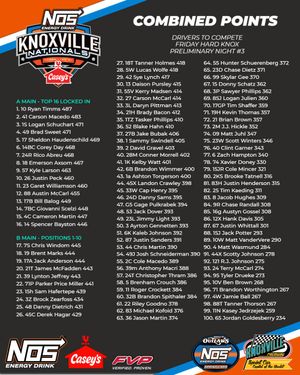 Image post by @knoxvilleraceway on Instagram
