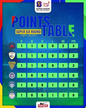 Image post by @thepaparefootball on Facebook