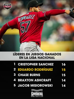 Image post by @sports_venezuela on Instagram
