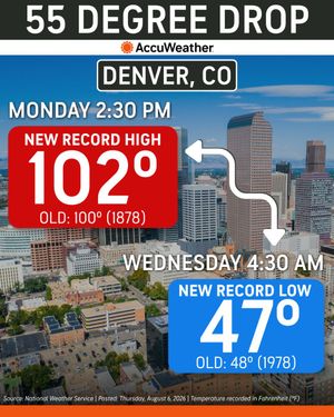 Image post by @accuweather on Twitter