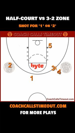 Image post by @coachcallstimeout on Instagram