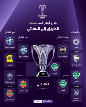 Image post by @beinsports on Instagram
