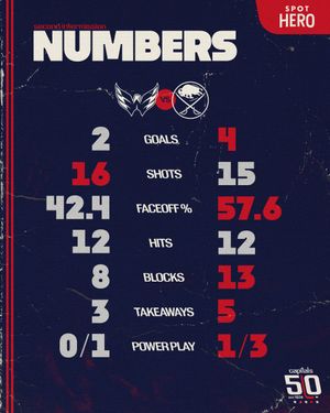 Image post by @Capitals on Twitter