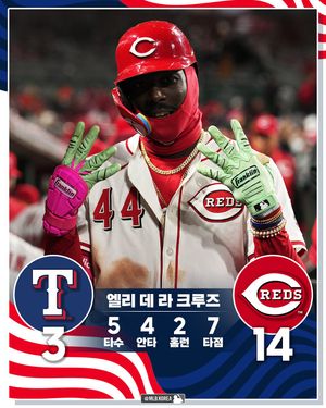 Image post by @mlb.korea on Instagram