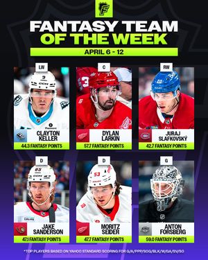 Image post by @nhlfantasy on Instagram