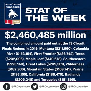 Image post by @prca_prorodeo on Instagram