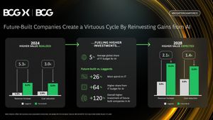 Image post by @bcg on Instagram