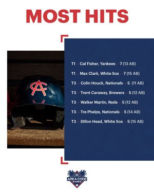 Image post by @ACBaseballGames on Twitter