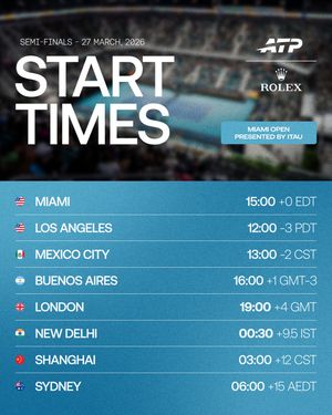 Image post by @atptour on Instagram
