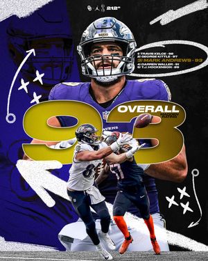 Image post by @OU_Football on Twitter