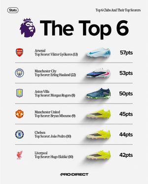 Image post by @prodirectsoccer on Instagram