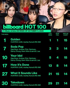 Image post by @billboard_korea on Instagram