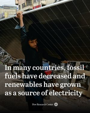 Image post by @pewresearch on Instagram