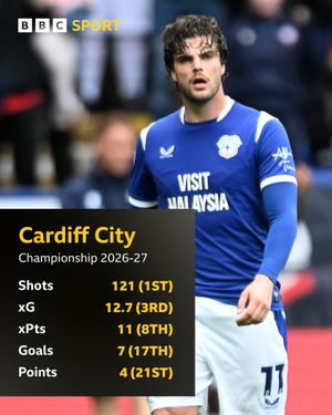 Image post by @bbcsportwales on Instagram