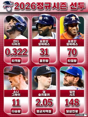 Image post by @mlb.korea on Instagram