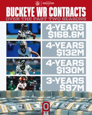 Image post by @ohiostatefb on Instagram