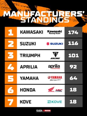 Image post by @worldsbk on Instagram