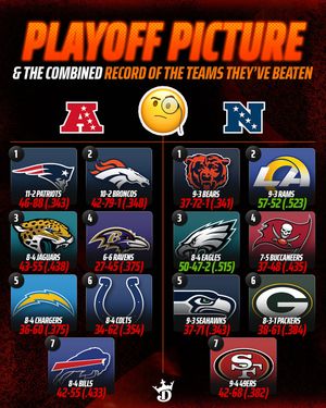 Image post by @draftkings on Instagram