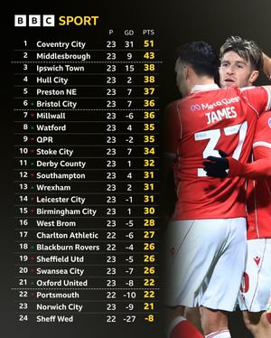 Image post by @bbcsportwales on Instagram