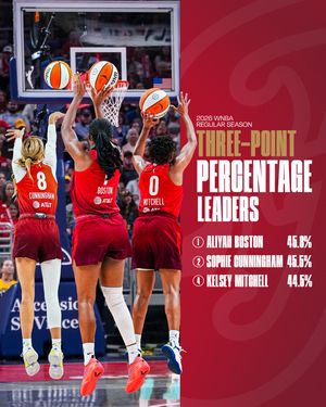 Image post by @indianafever on Instagram