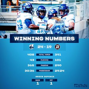 Image post by @TorontoArgos on Twitter