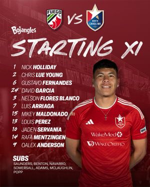 Image post by @NorthCarolinaFC on Twitter