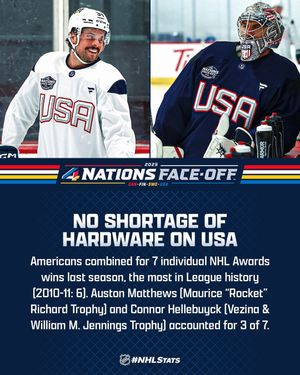 Image post by @nhlpr on Instagram