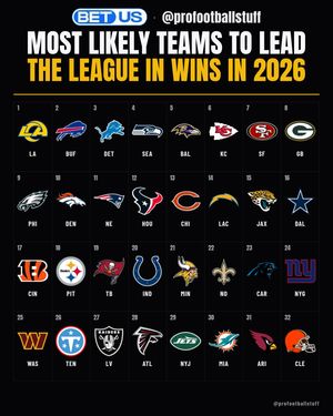 Image post by @profootballstuff on Instagram