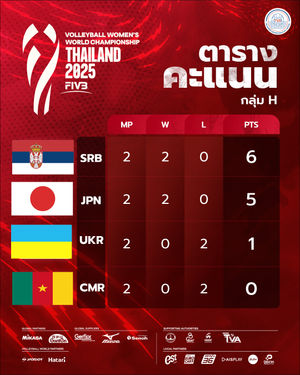Image post by @thailandvolleyballassociation on Instagram