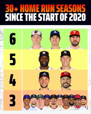 Image post by @draftkings on TikTok