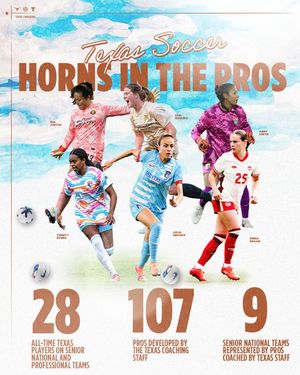 Image post by @texassoccer on Instagram