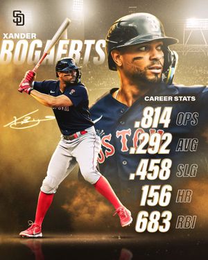 Image post by @Padres on Twitter