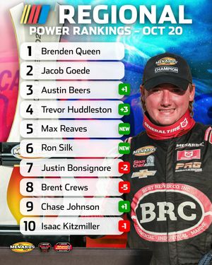 Image post by @nascarregional on Instagram