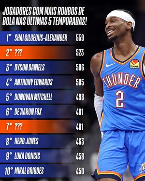 Image post by @nbabrasil on Instagram