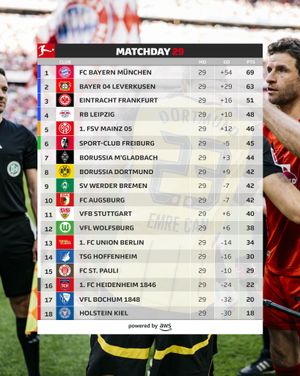 Image post by @bundesliga on Instagram