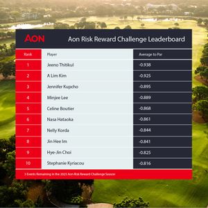 Image post by @LPGA on Twitter