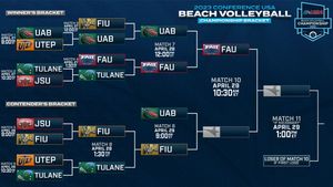 Image post by @ConferenceUSA on Twitter