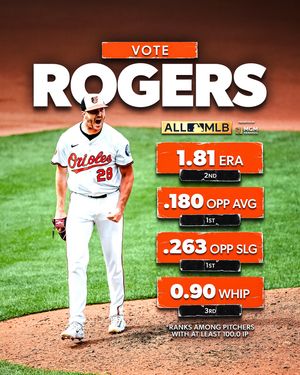 Image post by @orioles on Instagram