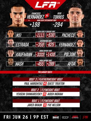Image post by @lfafighting on Instagram