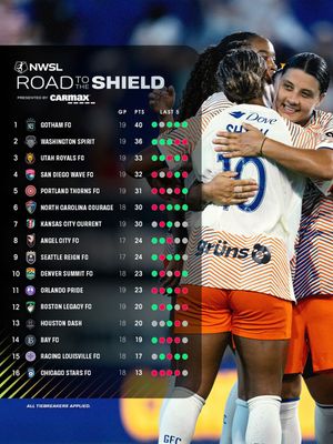 Image post by @nwsl on Instagram
