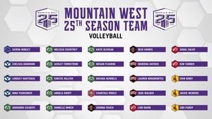 Image post by @MountainWestConference on Facebook