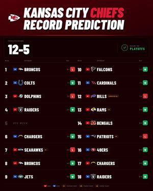 Image post by @profootballstuff on Instagram