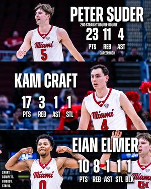 Image post by @miamioh_bball on Instagram