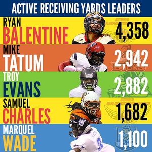 Image post by @indoorfootballleague on Instagram