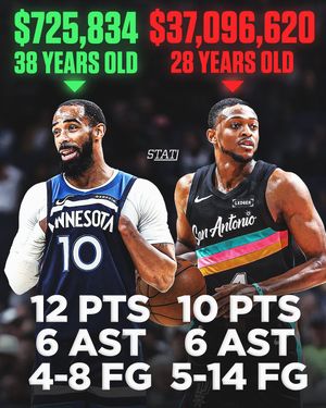 Image post by @statline on Instagram