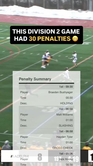 Video post by @lacrossenetwork on TikTok
